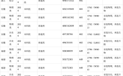 黃淮學(xué)院是幾本