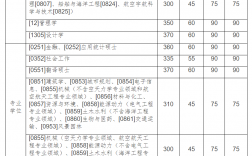 哈工大2023考研復試線預測(哈工大算名校嗎)