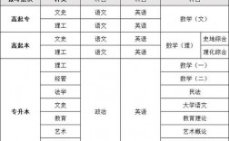 成人高考考點是就近安排嗎(成人高考考試地點可以自由選擇嗎)