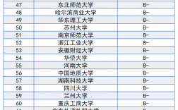 中國十大金融學校排名(詳解)