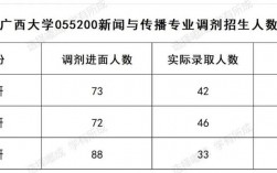 每年調(diào)劑錄取的研究生多少人(研究生調(diào)劑是怎么調(diào)劑)