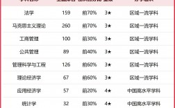 蘭州財經大學什么檔次