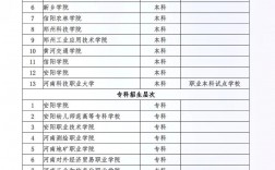 對口高考能報哪些學校