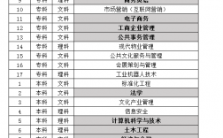 國家開放大學專業(國開學費價目表2024)
