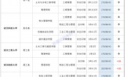 湖北考研院校難度排名(武漢考研學(xué)校排名)