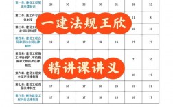 一建法規誰講的好