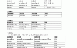 fit的過去式和過去分詞形式