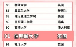 伯明翰大學相當于國內什么檔次？什么水平？