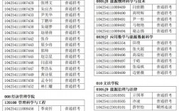 中國石油大學(xué)研究生導(dǎo)師名單(西南石油大學(xué)考研難嗎)