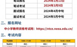 教資專科大二可以報名嗎