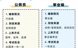考事業(yè)編和公務(wù)員的區(qū)別