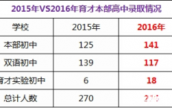 東北育才的升學率如何？有哪些特色活動？