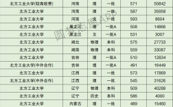 北方工業(yè)大學(xué)什么檔次