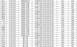 河海大學(xué)錄取分?jǐn)?shù)線2024