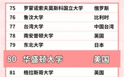 華盛頓大學(xué)qs