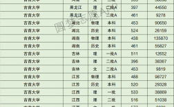 吉首大學(xué)考研分?jǐn)?shù)線(考研必備資料)