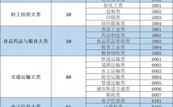 高考專業代碼(院校代碼大全)