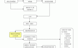 營銷研究過程的四個步驟(市場調研的六個步驟)