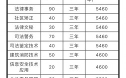 初中畢業中專警察學校招生條件是什么？