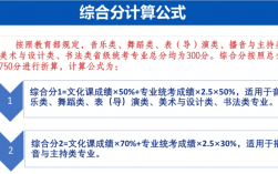 藝考2024文化分要求(2024藝術生本科分數線)