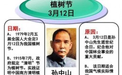 植樹節(jié)是為了紀(jì)念哪位名人