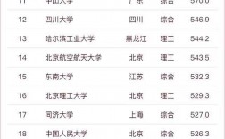 2024年華南理工大學(xué)全國(guó)排名