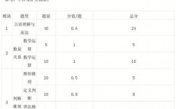 行測分值分布120題(青海省考行測120題評分標(biāo)準(zhǔn))