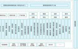 浙大研究生信息管理