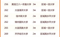 東北大學(xué)相當(dāng)于國(guó)內(nèi)什么檔次？什么水平？