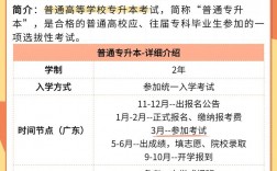 在校大專生怎么專升本