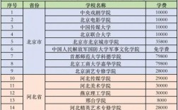 學表演哪個學校好