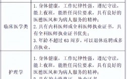 臨床醫學考公務員有哪些職位(大專最容易考的公務員醫學類)