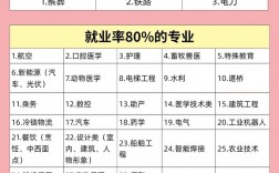 現(xiàn)在單招什么專業(yè)就業(yè)前景好