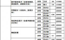 川大錦江學院學費