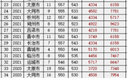 山西高考分數線2024年公布(各高校山西錄取分數線)
