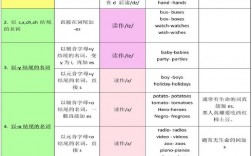 名詞修飾名詞的規則