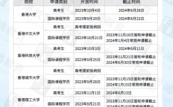 內(nèi)地學(xué)生如何報考香港大學(xué)