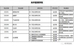 北京大學考研專業(yè)都有哪些