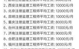監理工程師工資一般多少？