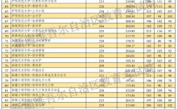 2024年一本分?jǐn)?shù)線(2024年高考預(yù)估分?jǐn)?shù)線公布)