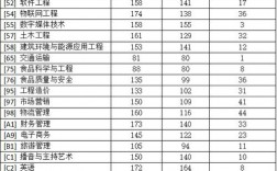 2024年鄭州科技學院專科分數線是多少