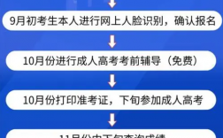 怎么自己報名考大專