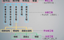 建筑工程與土木工程區(qū)別(建筑專業(yè)和土木專業(yè)的區(qū)別)