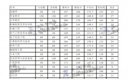 2024年商丘工學院分數線