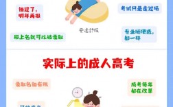 成年如何參加普通高考(成人想?yún)⒓痈呖既绾螆竺?