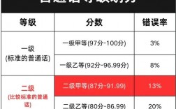 普通話二乙多少分