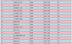 電氣工程及其自動化大學排名(電氣工程專業大學有哪些優勢)
