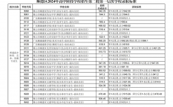 寧波第二技師學校錄取分數線
