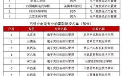 電競學(xué)校入學(xué)要求