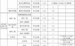 什么時候填志愿